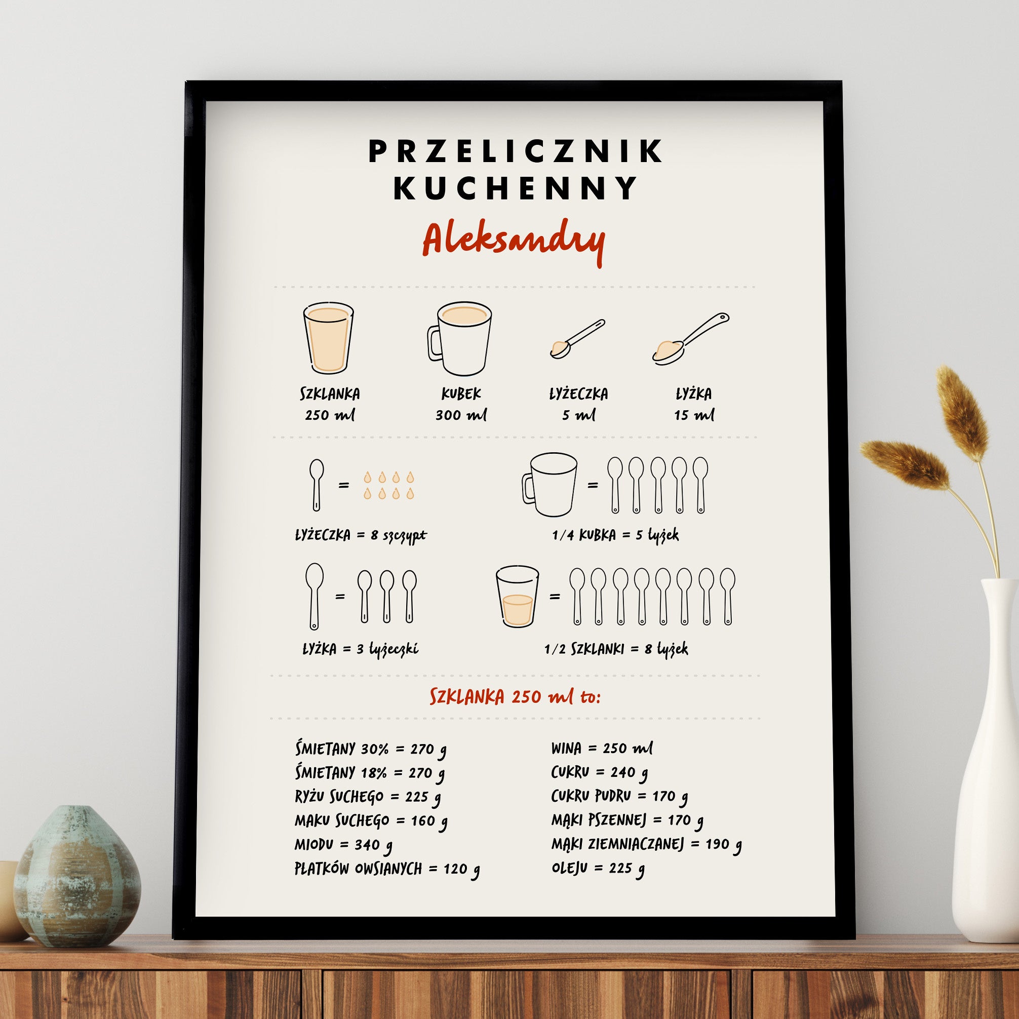 Plakat do kuchni - przelicznik kuchenny plakat kuchenny prezent dla kucharza prezenty do nowego mieszkania 