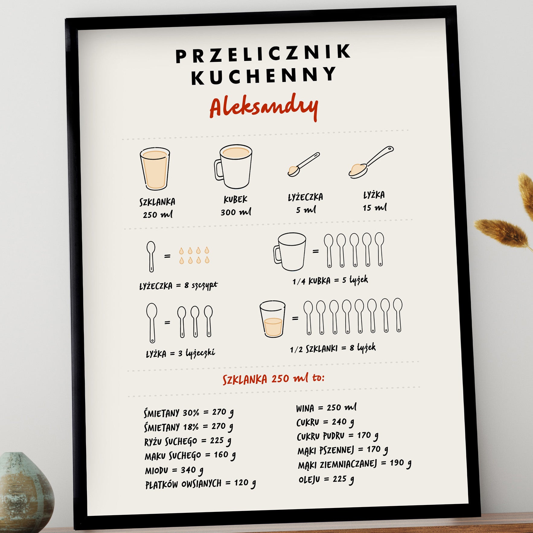 Plakat do kuchni - przelicznik kuchenny plakat kuchenny prezent dla kucharza prezenty do nowego mieszkania 
