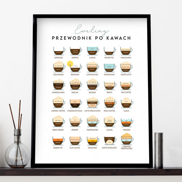 Personalizowany plakat dla kawosza