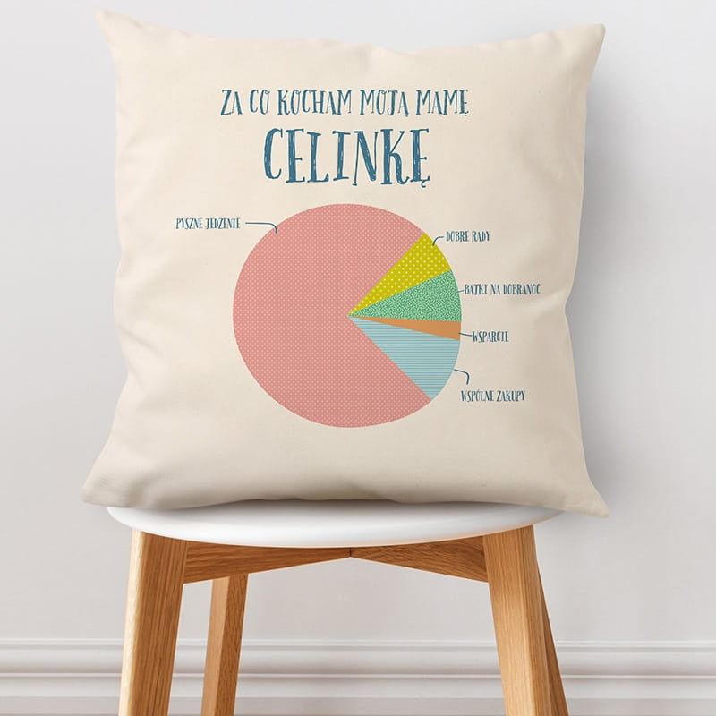 Personalizowana poduszka na Dzień Mamy prezent dla mamy prezent na dzień mamy poduszka dla mamy