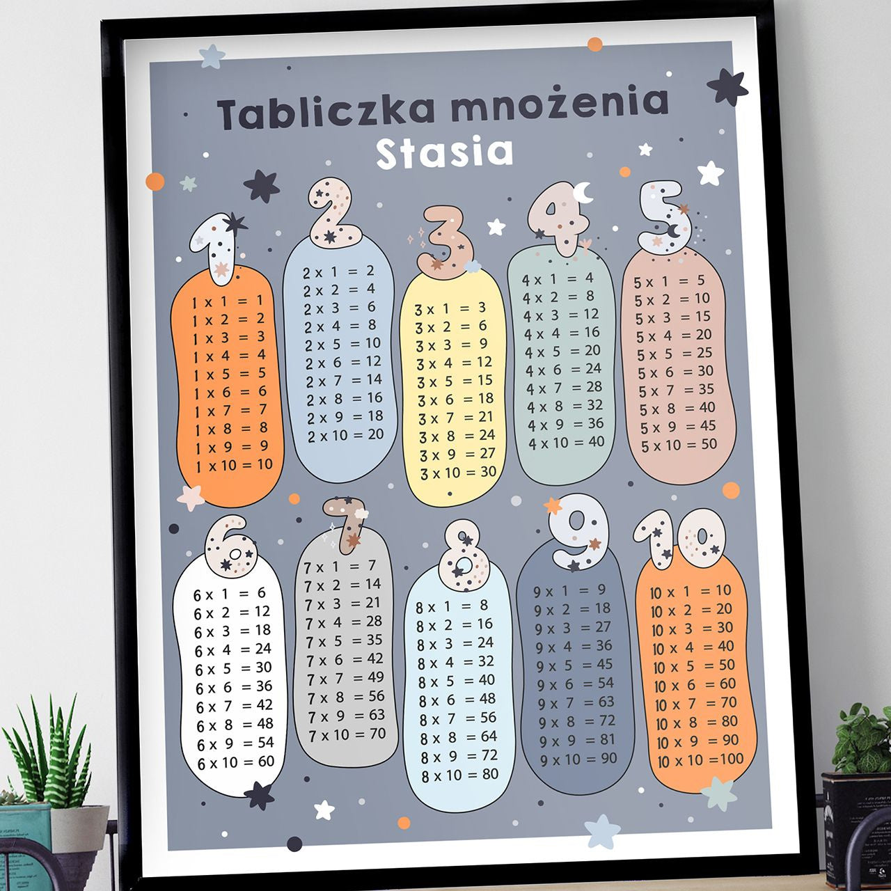 Plakat do pokoju dziecięcego - tabliczka mnożenia