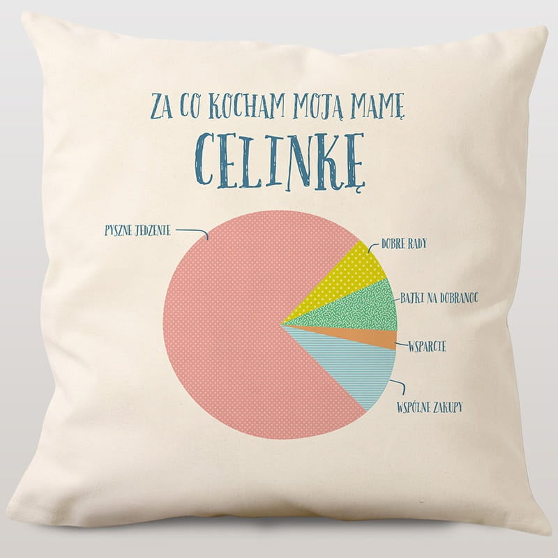 Personalizowana poduszka na Dzień Mamy