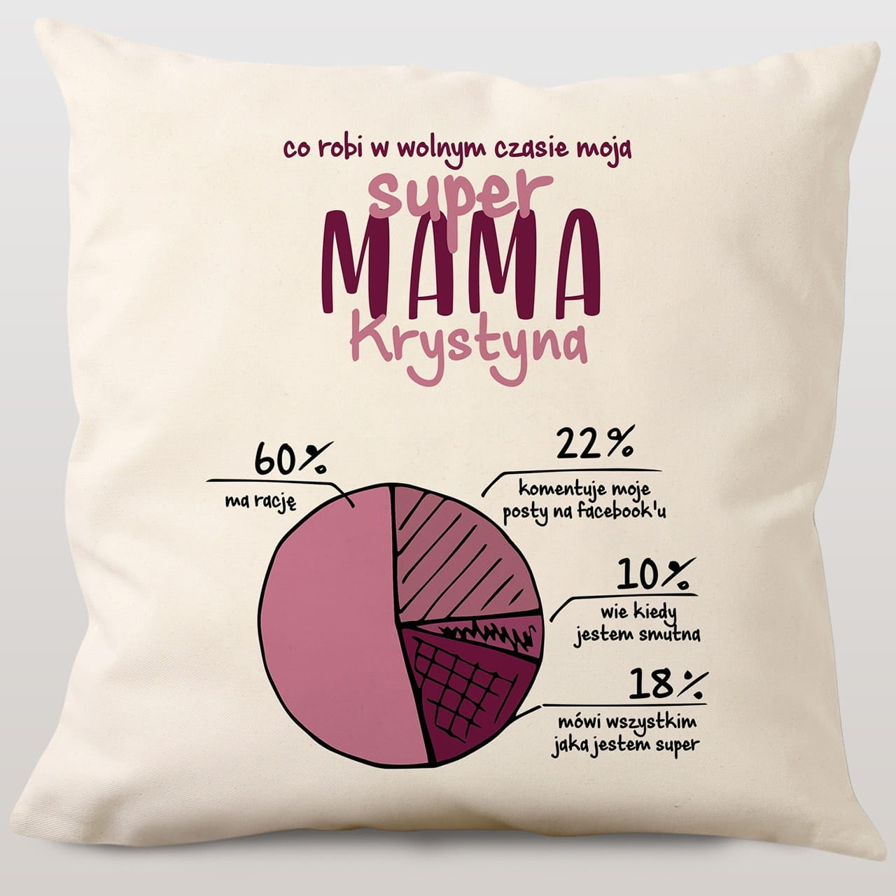 Personalizowana poduszka dla mamy prezent dla mamy prezent na dzień mamy poduszka na dzień mamy